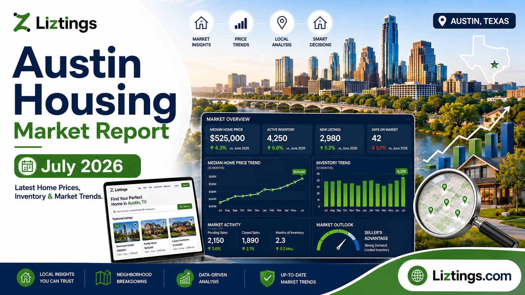 Austin Housing Market Report: July 2026
